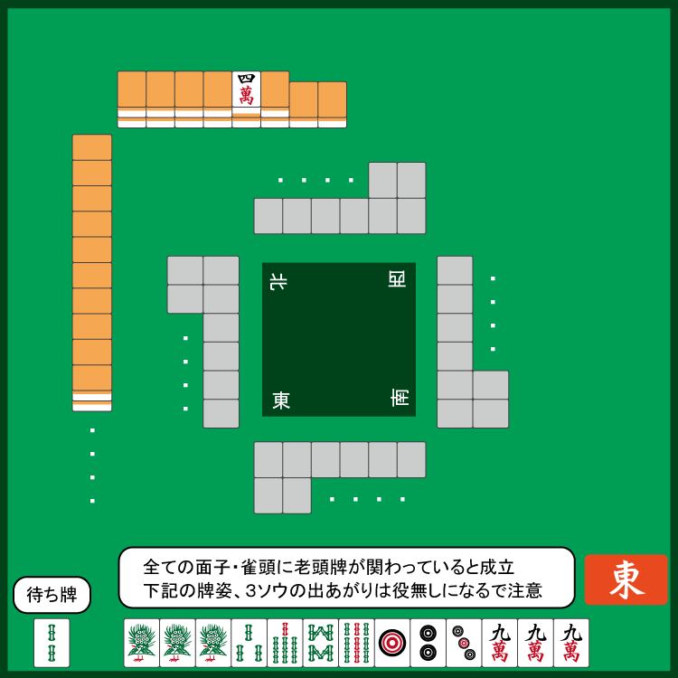 三飜 ハン の役 麻雀 初心者から上級者への道