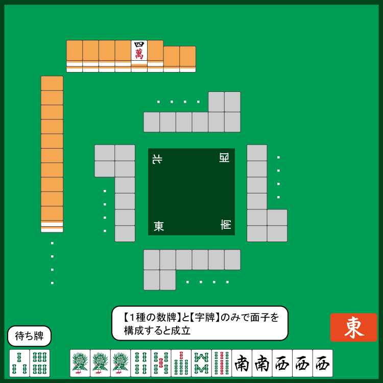 最速 麻雀 役牌