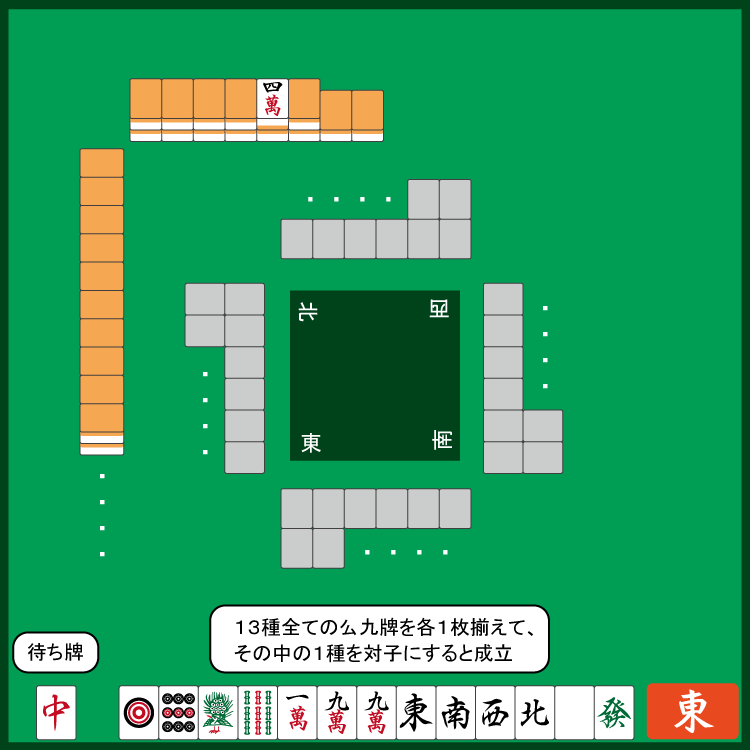 役満 麻雀 初心者から上級者への道