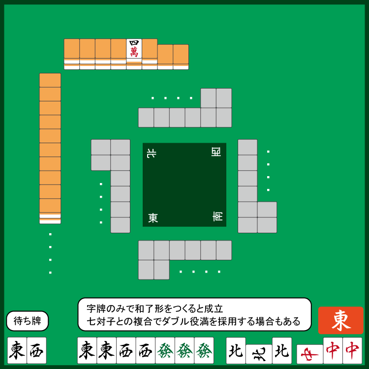 役満 麻雀 初心者から上級者への道