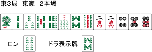 麻雀点数計算練習問題 麻雀 初心者から上級者への道 麻雀点数計算練習問題 麻雀 初心者から上級者への道